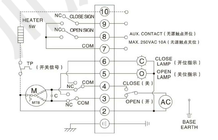 電動通風蝶閥